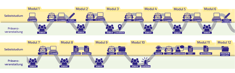 "blended learning"-wave des KaVoMa Studiengangs.png