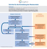 KaVoMa_Flowchart_final.pdf