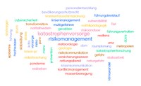 Wordcloud_Modulinhalte.JPG